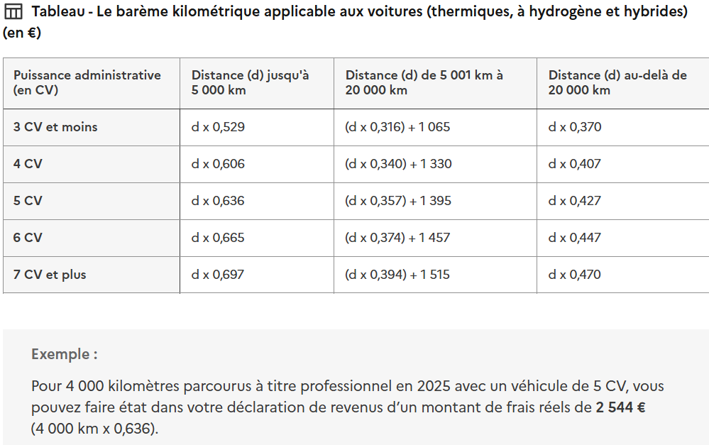 Barème kilométrique 2026