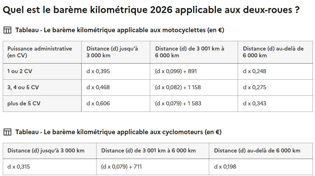 Barème kilométrique 2026